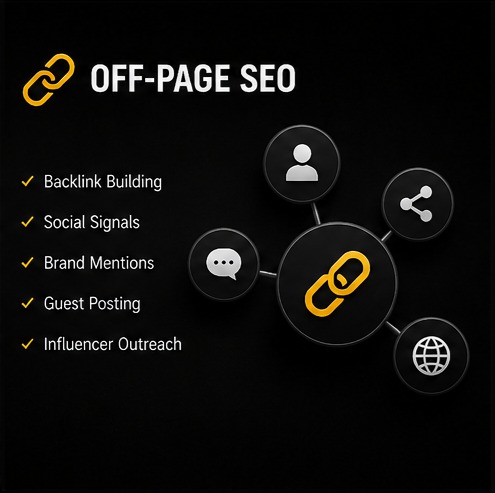 off-page seo